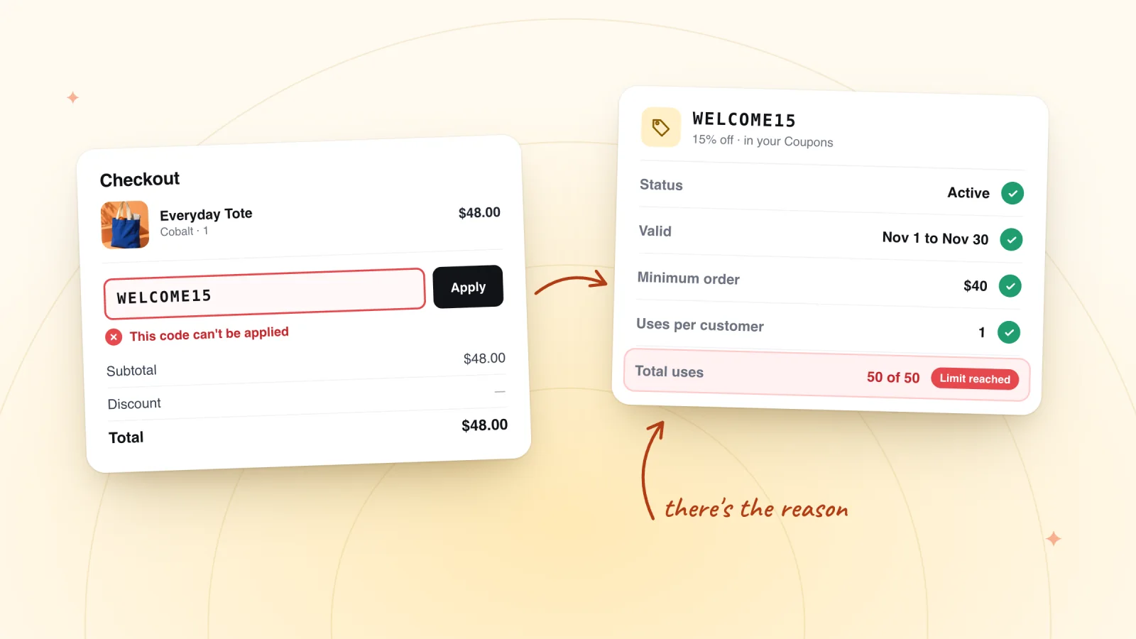 A checkout refusing the code WELCOME15 next to that coupon's settings, where the total uses row reads 50 of 50 and is flagged as the limit reached