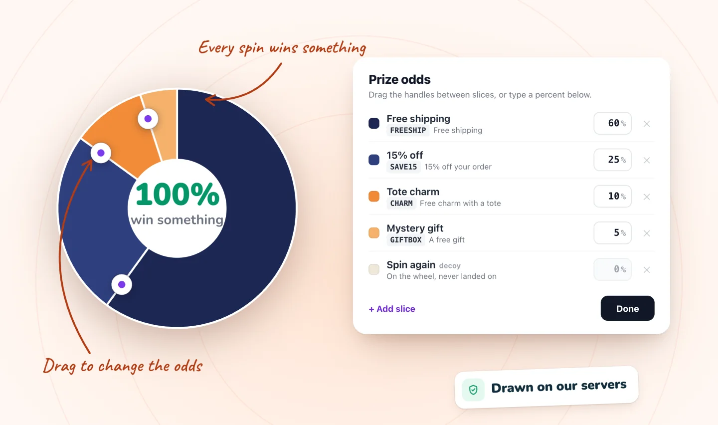 The prize odds editor with drag handles on a pie chart marked 100% win something, a list of prize chances, a Spin again decoy set to 0% and a Drawn on our servers badge